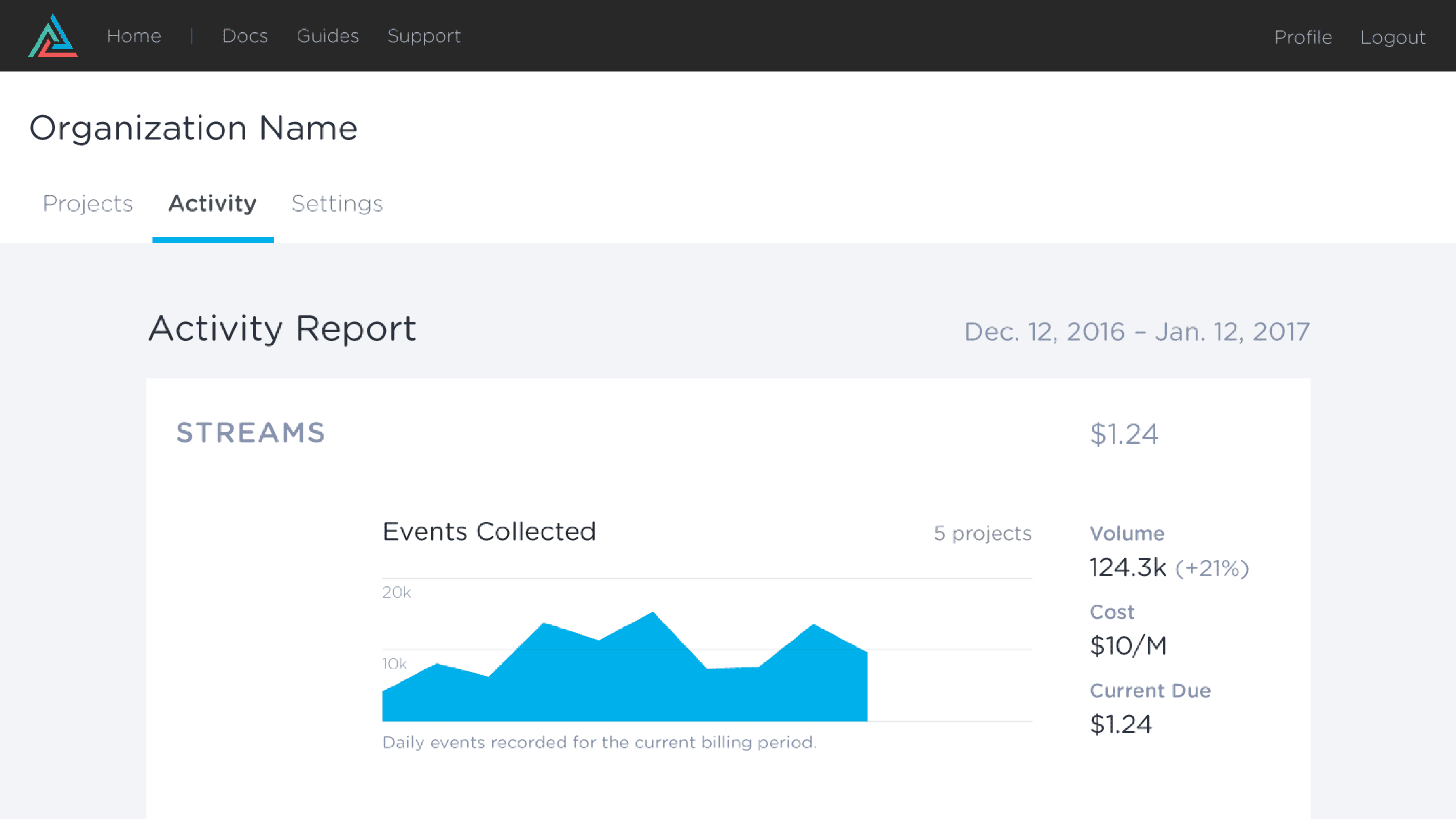 Project cover image for Keen IO Activity Dashboard